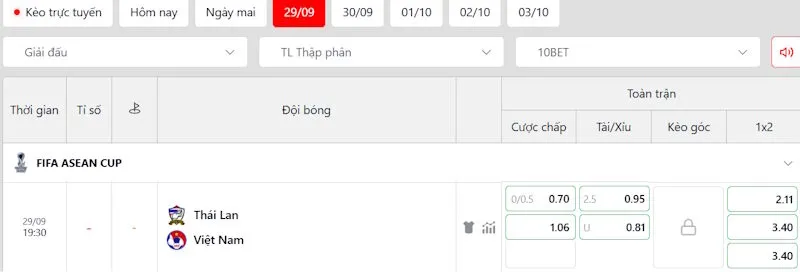 Soi kèo Thái Lan vs Việt Nam qua thông số cược